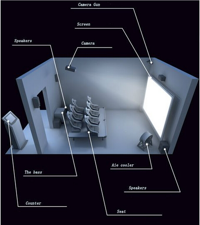 Dynamique de système commerciale de plate-forme de mouvement libre de la salle de cinéma 7D tirant l'équipement interactif de cinéma 0