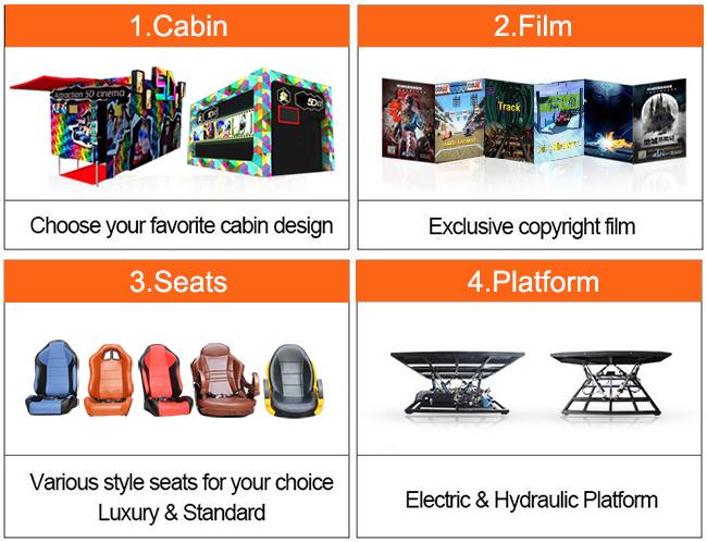 9/12 cinéma mobile de film de thème de Seat 5D avec plate-forme électrique/hydraulique