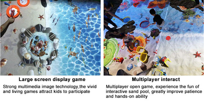Équipement interactif de jeu de projection d'enfant de l'AR de projection de mur de terrain de jeu d'intérieur 1