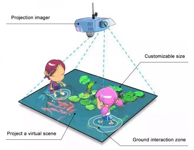 Jeux interactifs d'intérieur multijoueurs de projection de plancher de jeux de Vr d'enfants 1