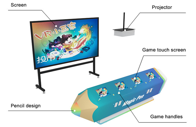 Multijoueur 3d Proyecteur AR interactif En intérieur, jeux de peinture pour enfants 4