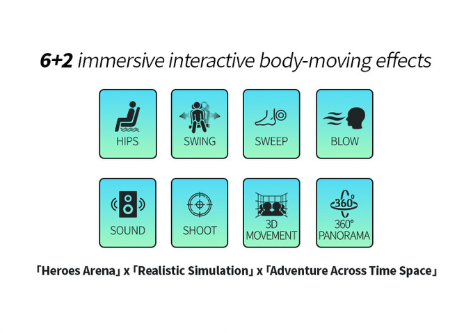 6 sièges Coaster à roulettes Simulateur de réalité virtuelle 3D VR Chaise de mouvement Pour parc d'attractions 3