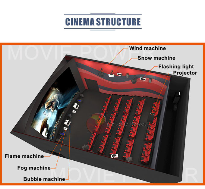 Théâtre de film d'équipement de la chaise VR de mouvement de système de cinéma du simulateur 4D du divertissement 9D 1