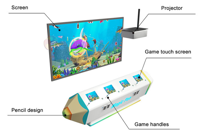 Machine interactive de peinture magique de jeu de poissons de jeux à jetons des enfants VR 1