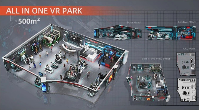 Expérience avec l'équipement du simulateur VR